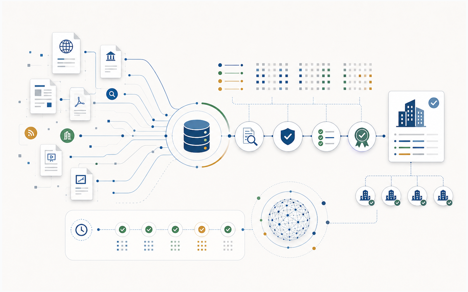 Abstract verification workflow showing documents, evidence paths, and validated company records